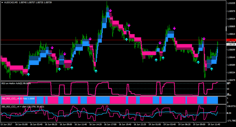 AUDCADM5-ibs included.png