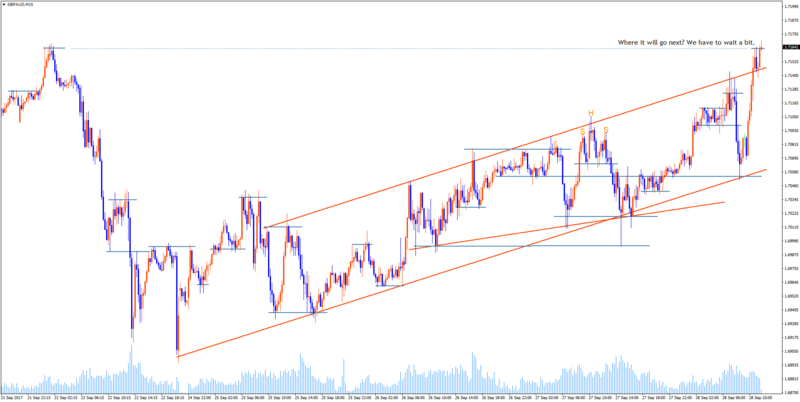 GBPAUD M15 20170928.png