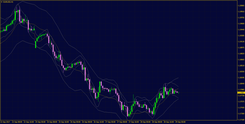 volatility bands mtf.png