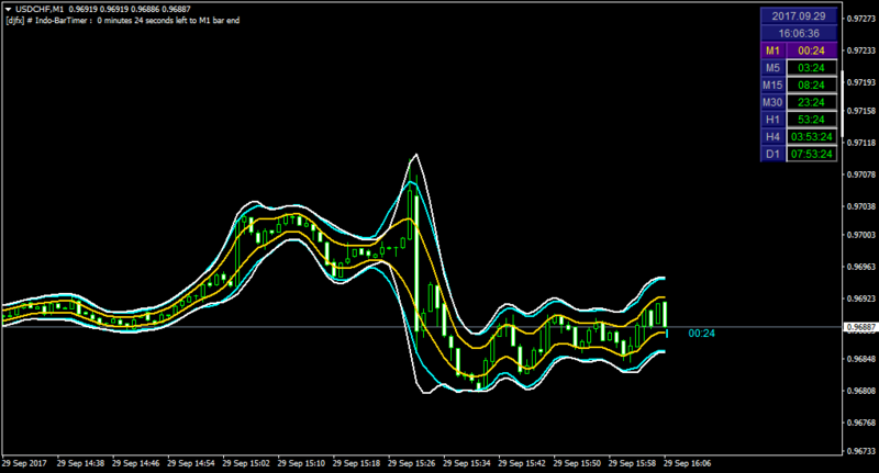 USDCHFM1.png