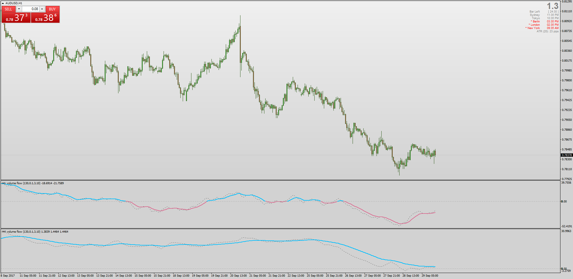 Obv On Balance Volume Indicators For Mt4 Page 4 - 