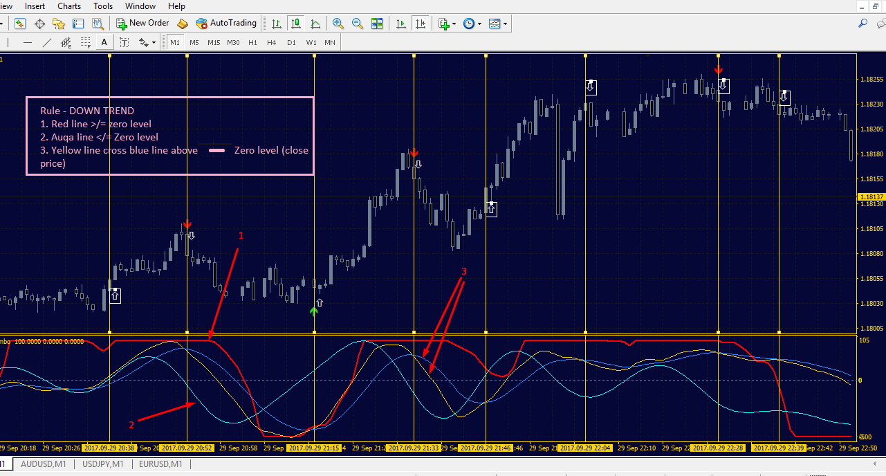 Mt4 Indicator Requests And Ideas Page 216