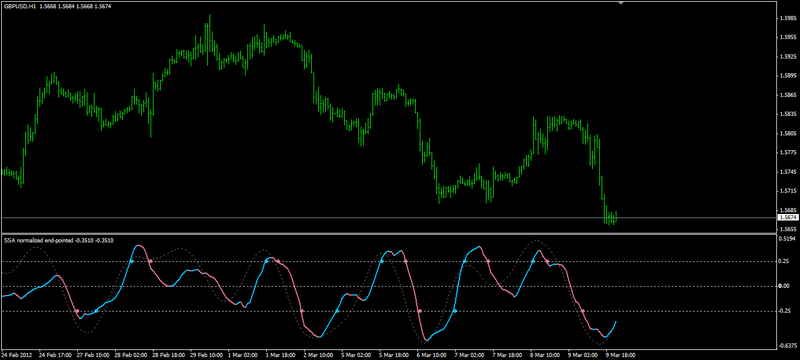 SSA normalized end-pointed & alert advanced.png