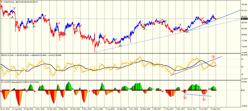 AUDJPY1Daily.png
