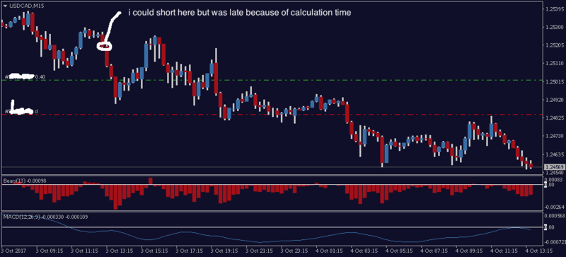 USDCADM15.png