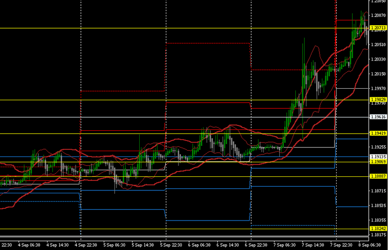 keltner bands friend4you EURUSD 30min.png