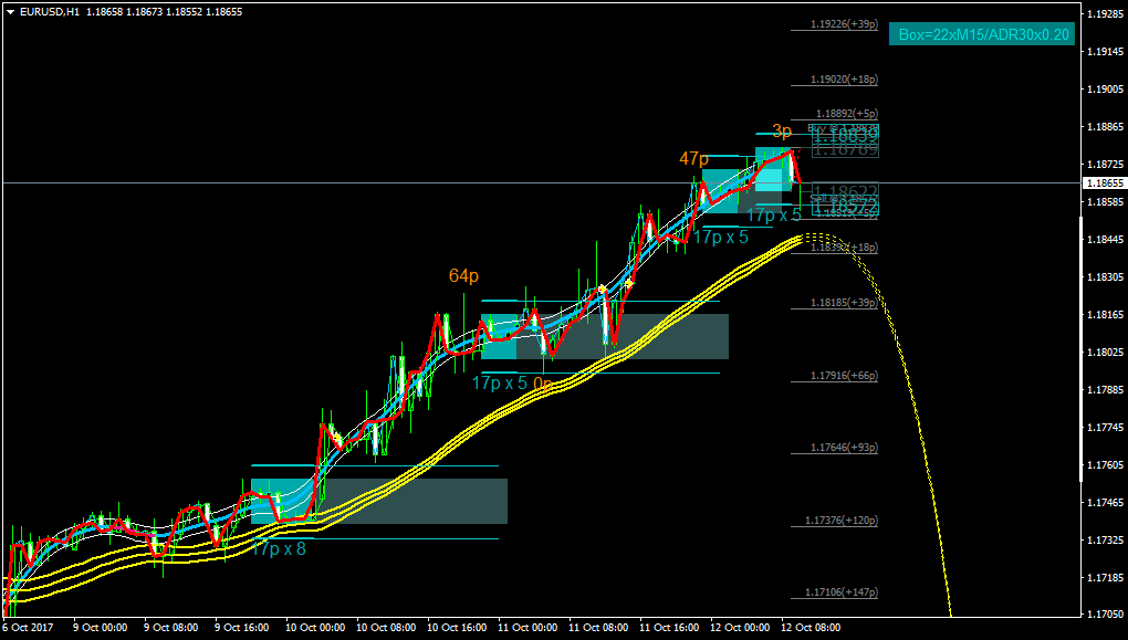 เล น forex ใช fibonacci บน time frame ส นๆ