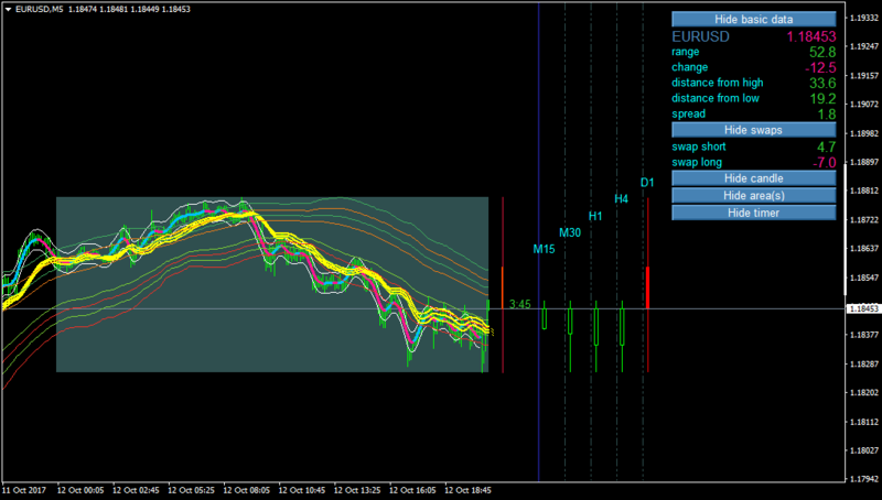 EURUSDM5-multi instances.png