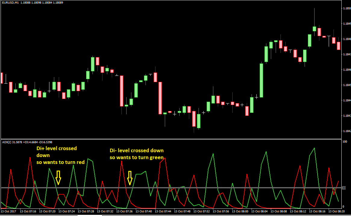 Mt4 Indicator Requests And Ideas Page 227