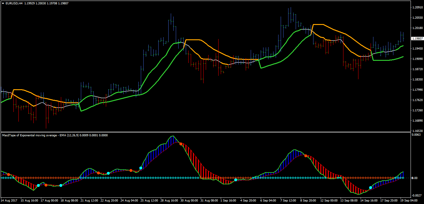 List of Trading Systmes Metatrader MT4