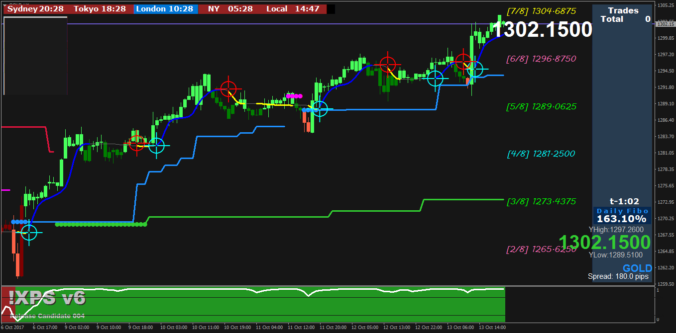 Mt4 Trading Systems Old Or New Please Post Here - 