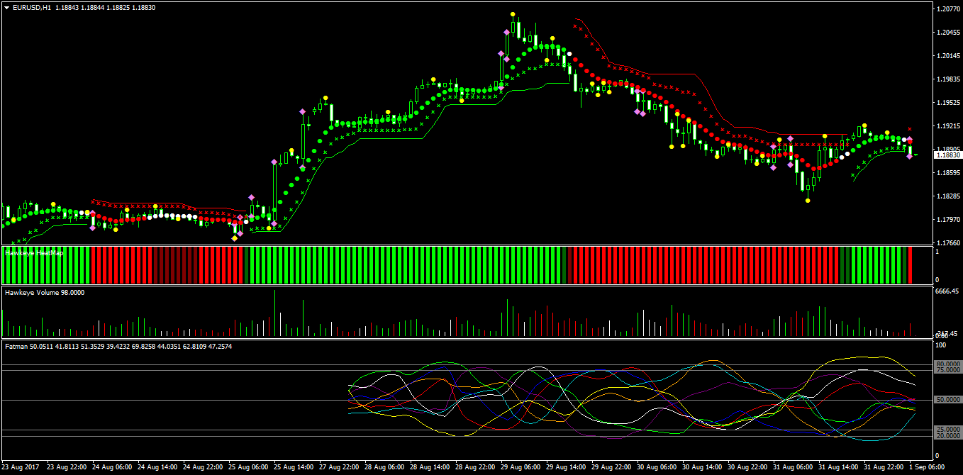 Trading analysis: Oscillators for Technical analysis: John Gibson > Carte | Libristo