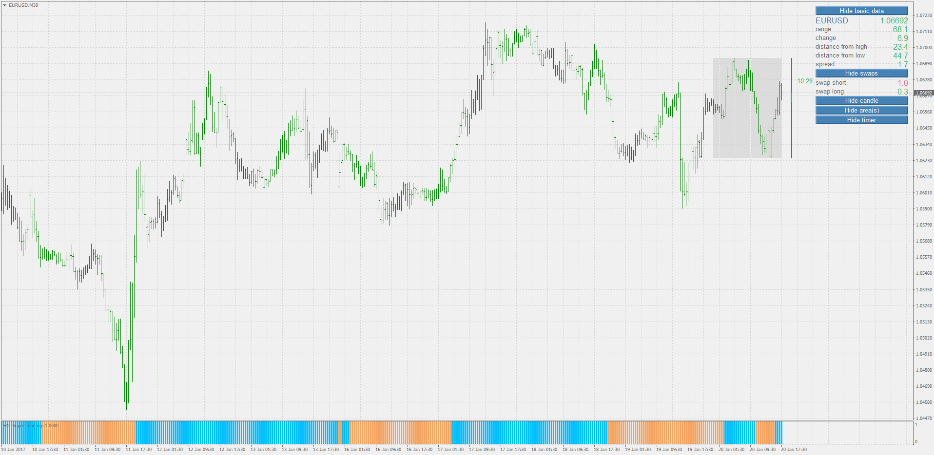 Supertrend indicators for MT4 - Page 3