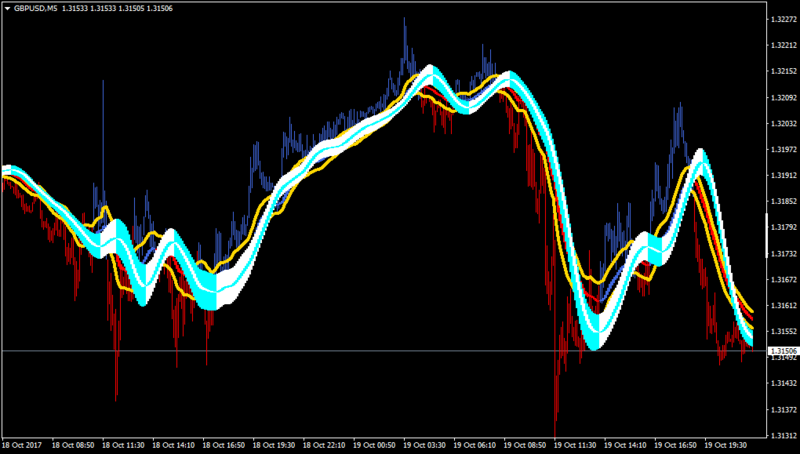 GBPUSDM5-32tma-32ema.png