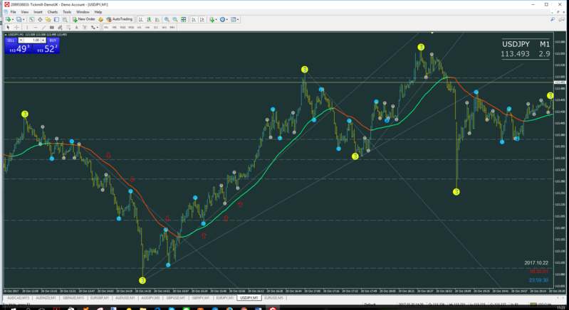 Binary chart.png