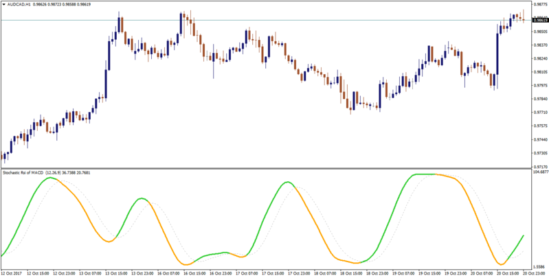 sto rsi macd 2.png