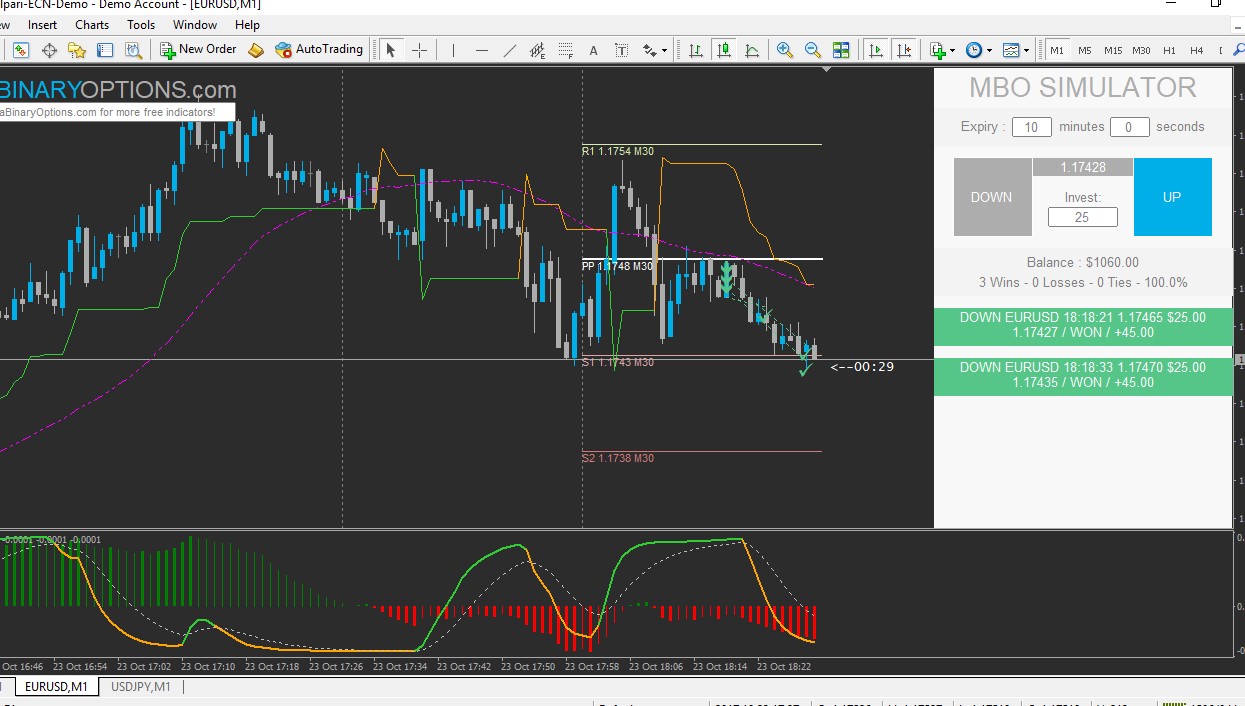 binary options purchase and expiry strategies