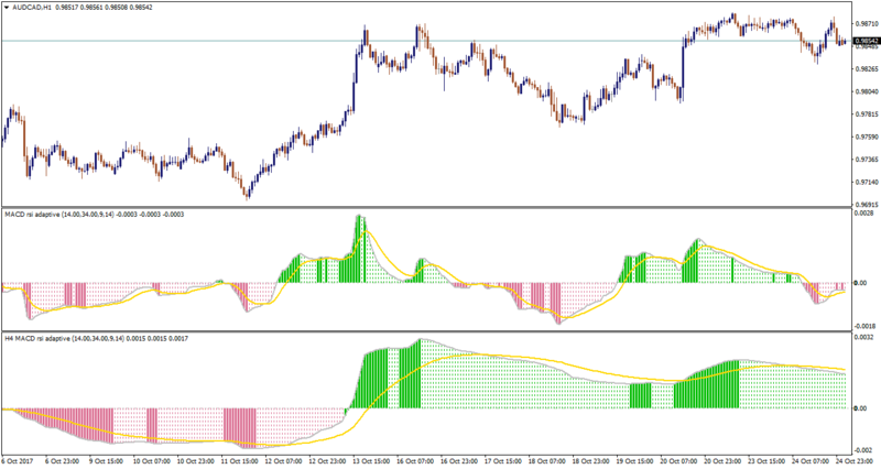 macd rsi adapt mtf.png