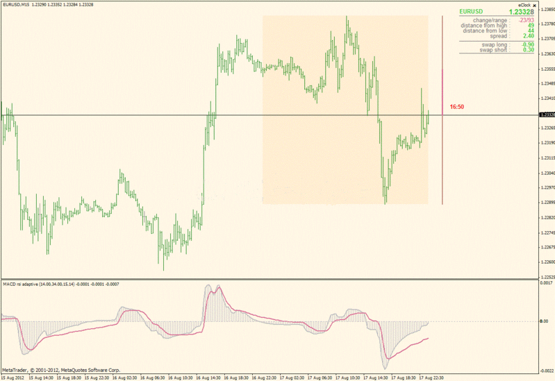 macd rsi adaptive.gif