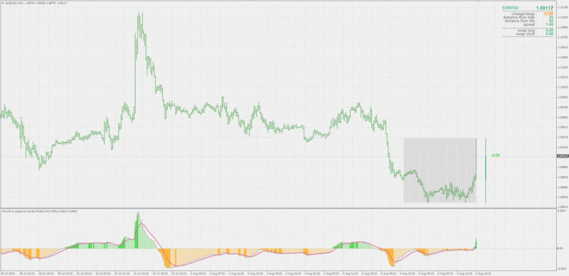 macd rs adaptive ema 2.gif