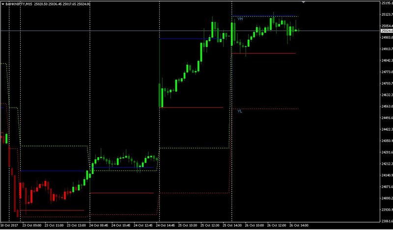 15min HIGH LOW Chart.JPG