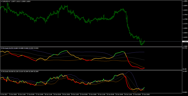 rsi bb color.png