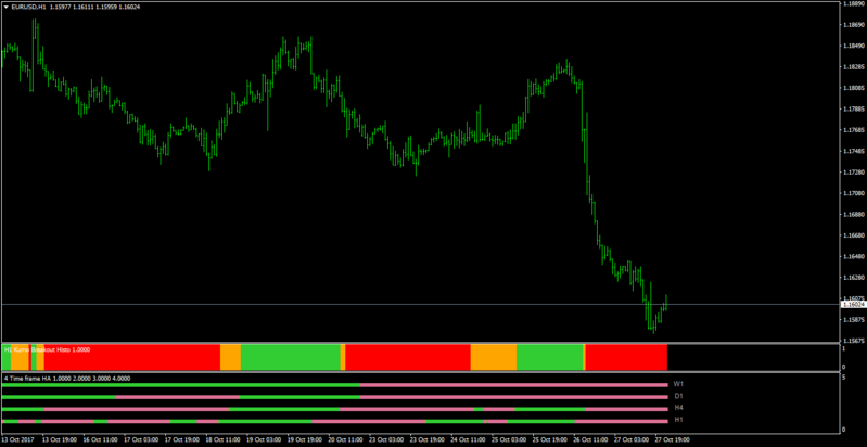 Forex trend histo mq4 forum how to determine levels in forex