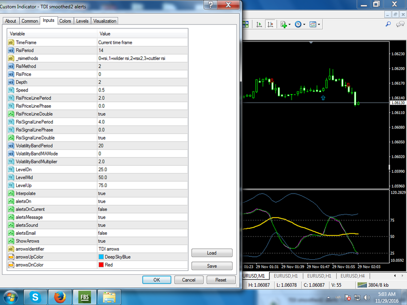 TDI smoothed 2 alerts.png