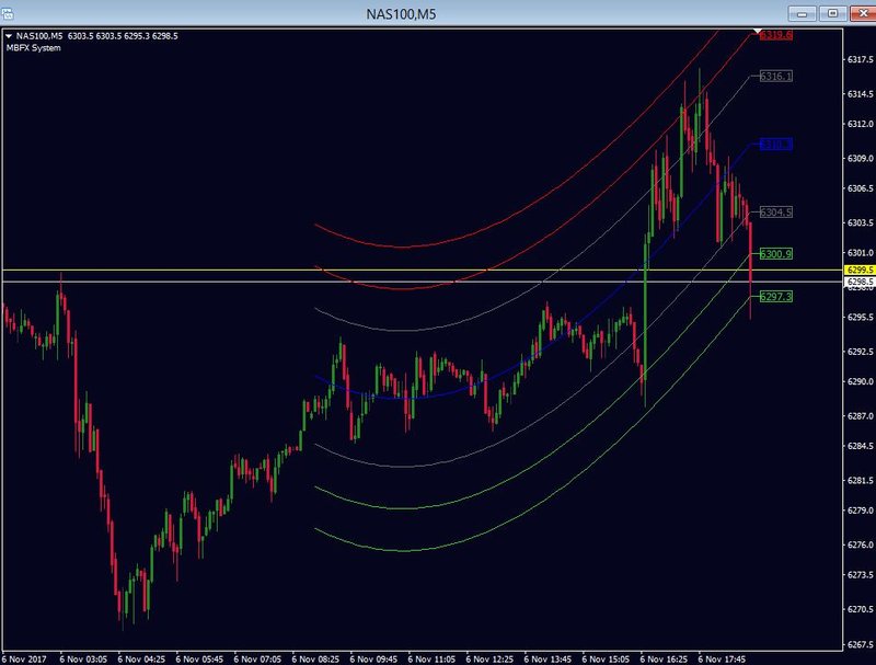 Trend Catcher Warning Area.JPG