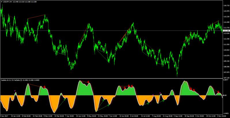 ha delta divergence.png