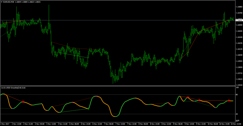 smth rsi div.png