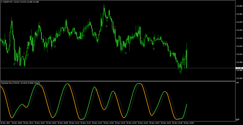 sto rsi macd arrows.png