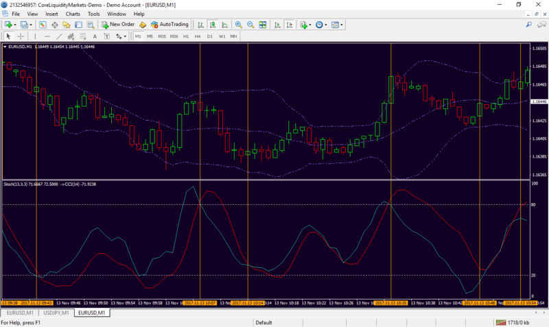 eurusd-m1-core-liquidity-markets.png