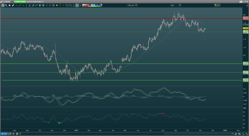 EURUSDNOV14.png