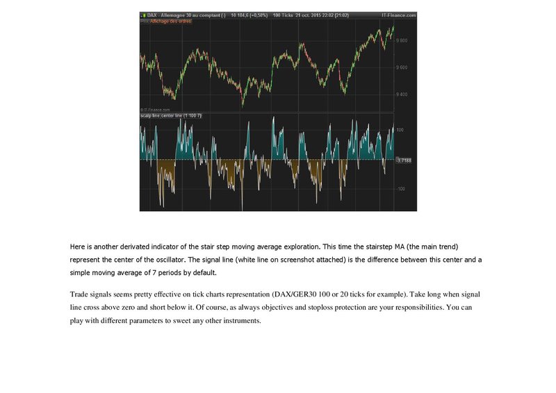 Scalping Line Indicator.jpg