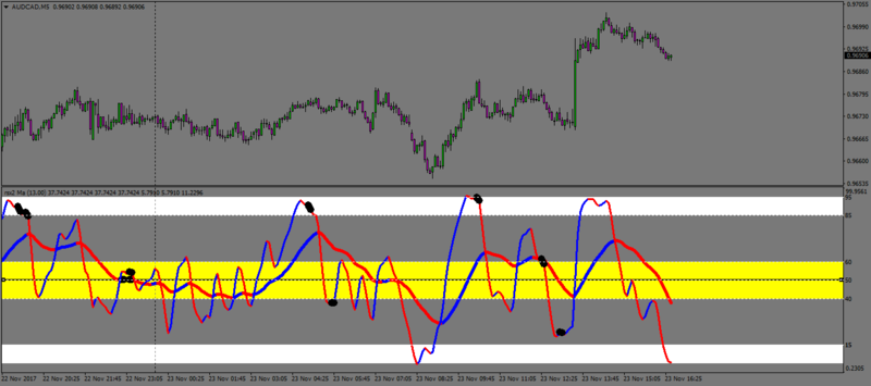 AUDCADM5.png