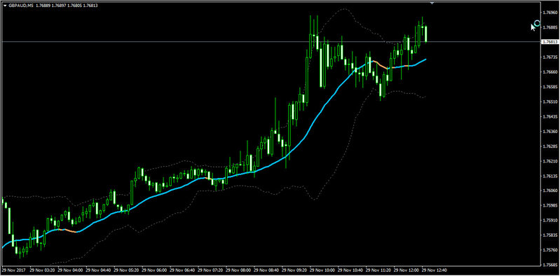 Bollinger bands ma 1.3.jpg