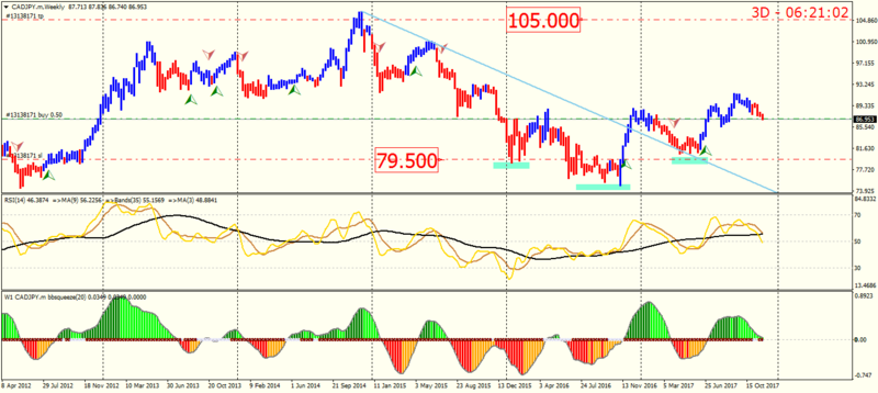 CADJPY.mWeekly.png