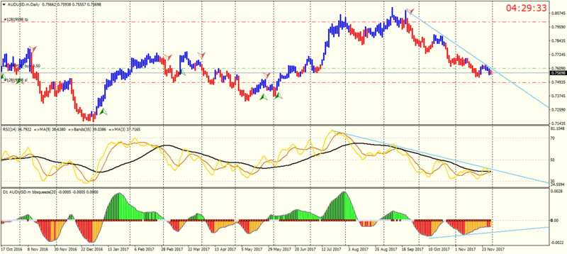 AUDUSD.mDaily.png