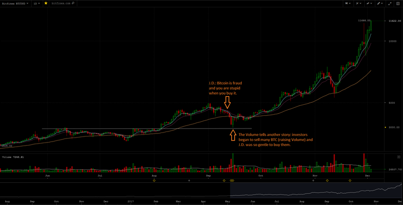 BTCUSD JD vs Volume.png