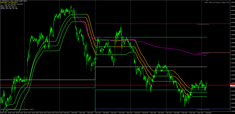 GBPNZD-12-6-17.PNG