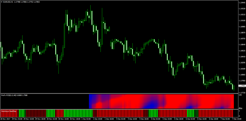 how to draw forex trend line in mt4