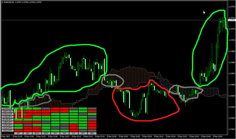 kumo_cloud_heatmap_mtf_window_2_2.jpg