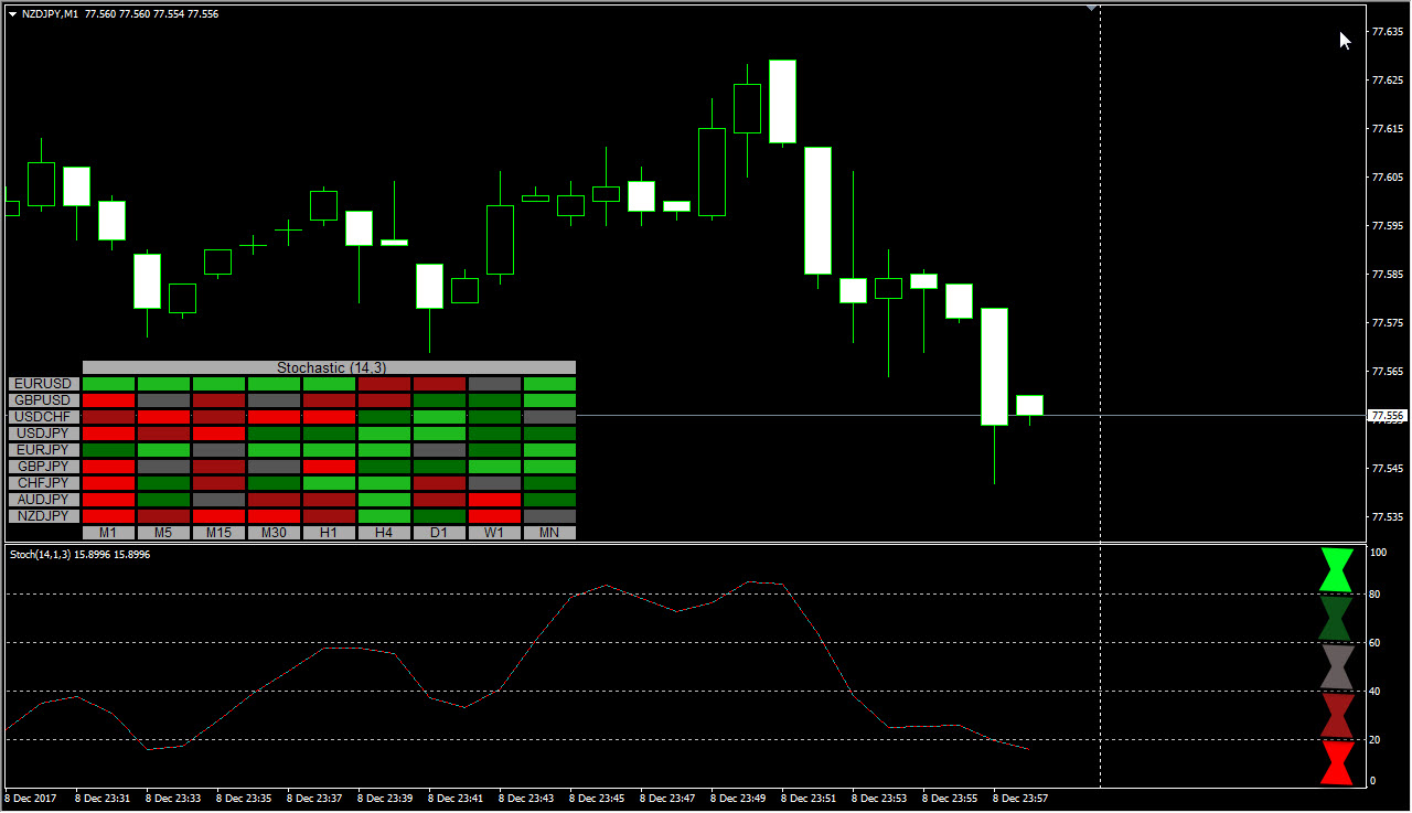 Trend Strength And Heatmap Indicators Thread Page 2 - 