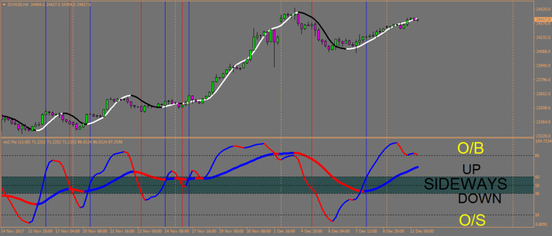 DOW30H4.png