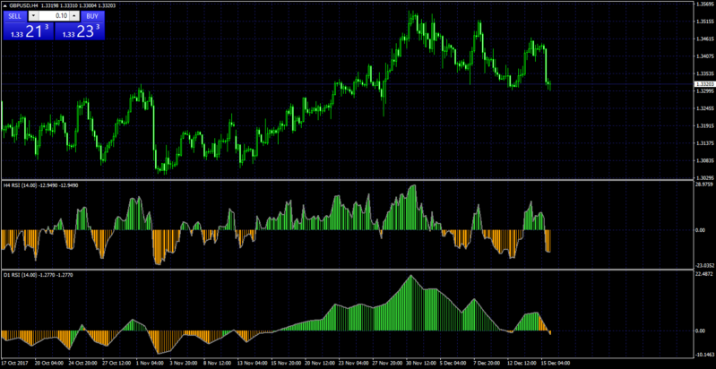 rsi histo.png