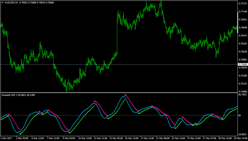 AUDUSDH1-parrsi2.png