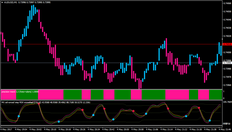 AUDUSDM1-precitrend2.2-advsteprsismoofl.png