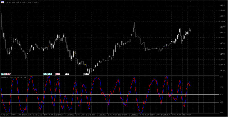 stochasticrsi.jpg