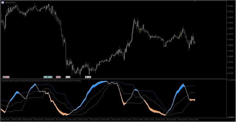 double_stochastic_rsi_fl.jpg